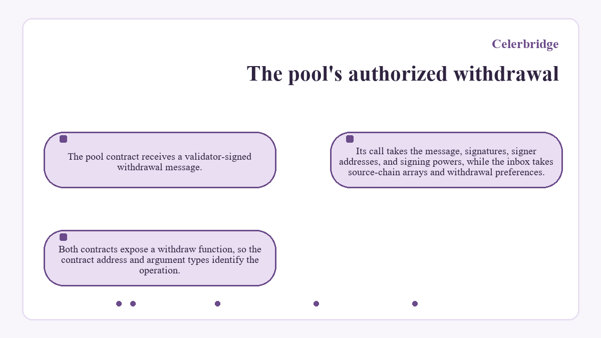 Illustration: Celerbridge - The pool's authorized withdrawal